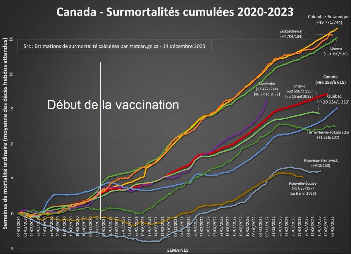 surmortalites-au-canada-depuis-le-debut-de-la-vaccination.jpg