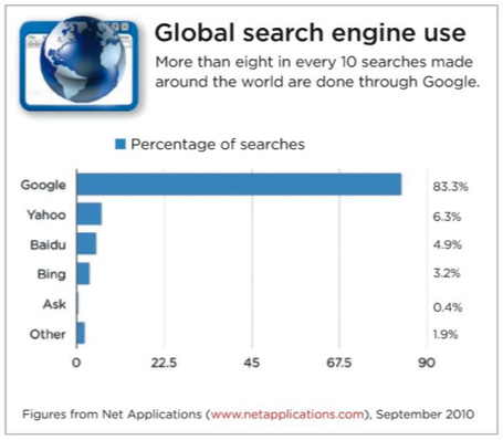 global_search_engine_use.jpg