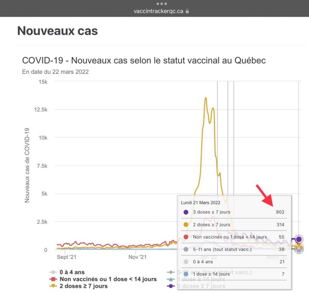 les-triple-vaccines-a-l-hopital-le-22-mars-2022.jpg