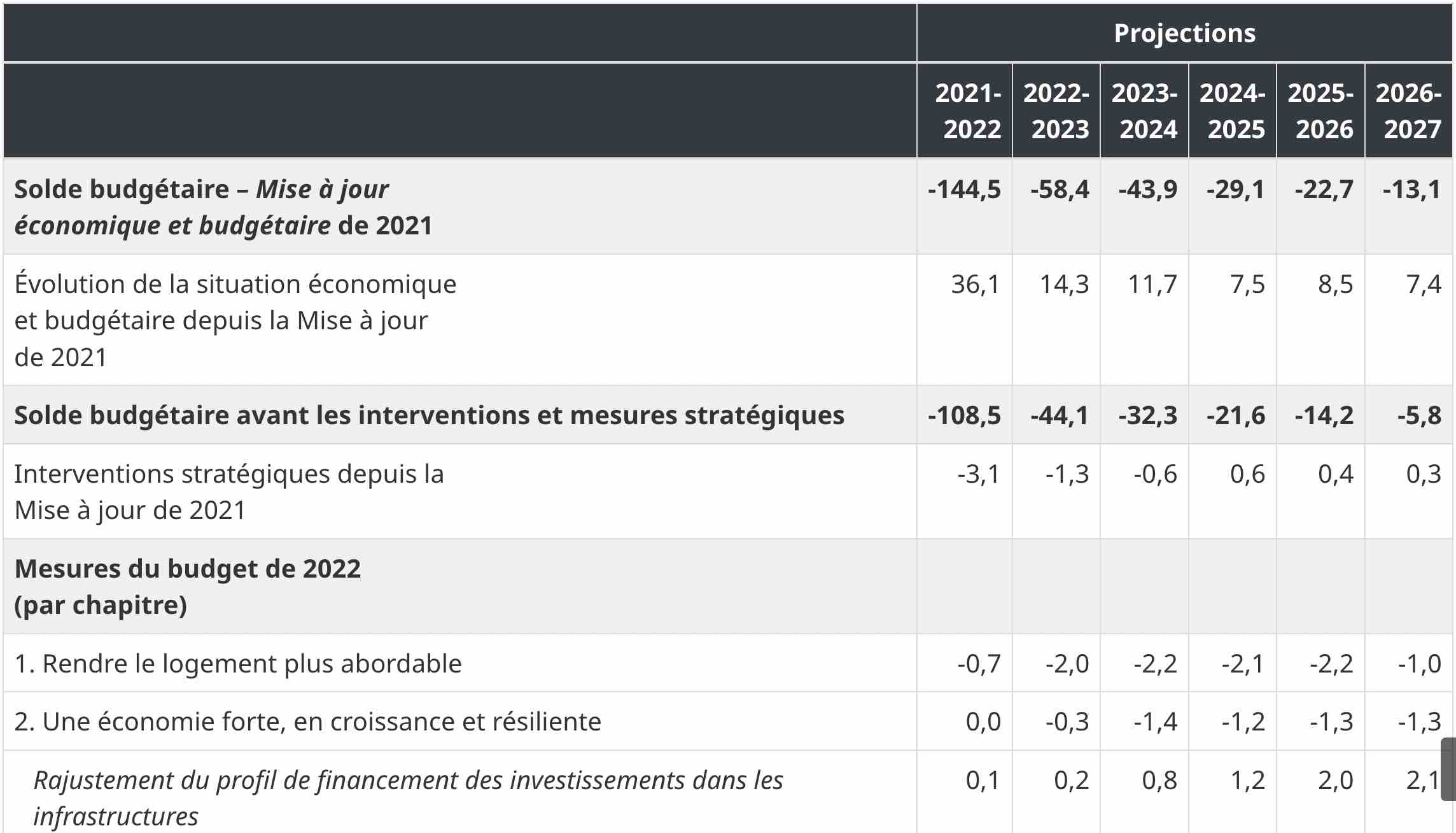 projections-budgétaires-des-prochaines-annees.jpg