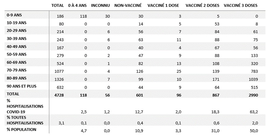 stats-covid-du-25-avril-2022.jpg