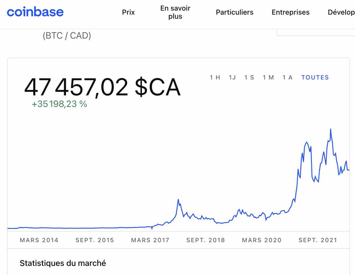 valeur-du-bitcoin-le-5-mai-2022.jpg
