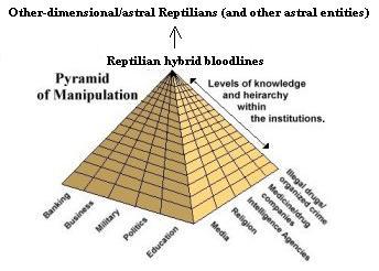 Reptilianhybridbloodlines.jpg