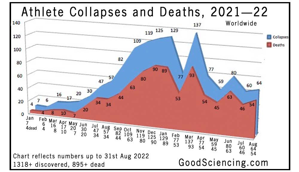 athlete-collapses-deaths-chart-2021-2-08.jpg