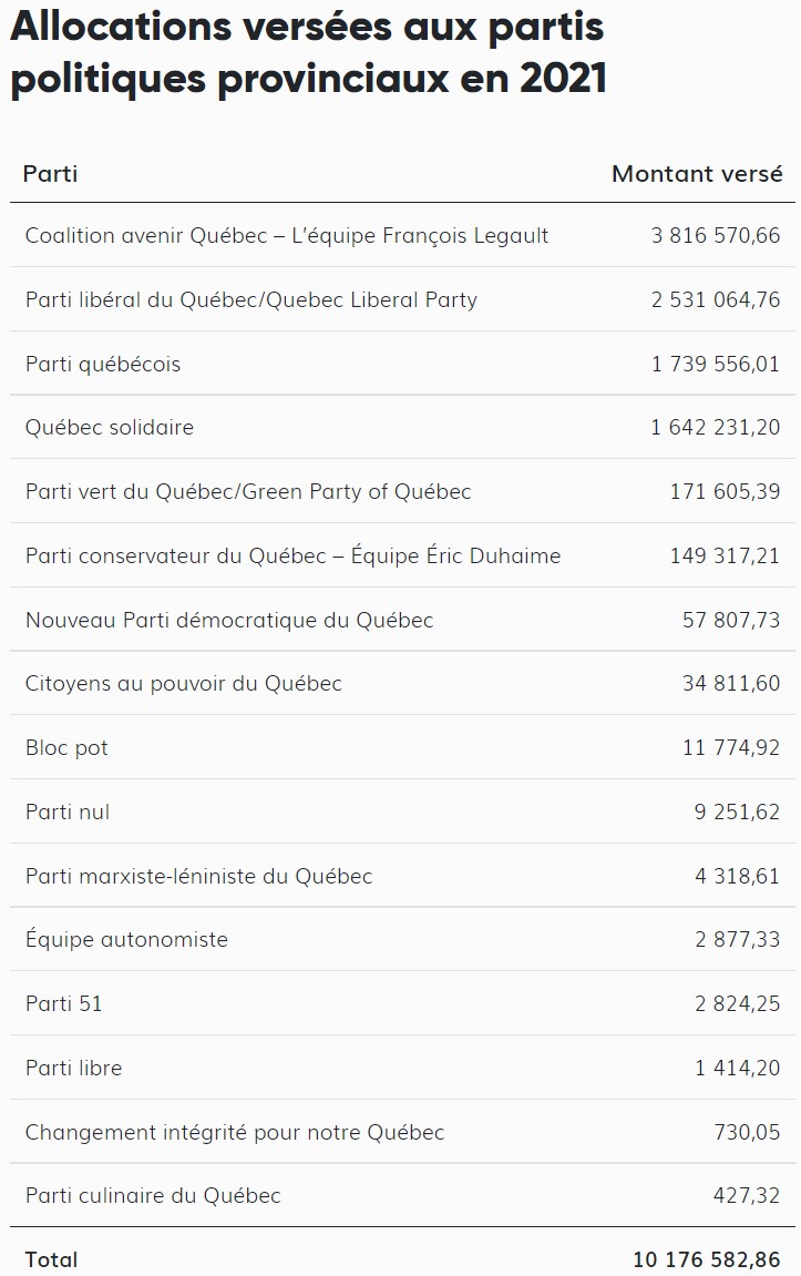 allocations-aux-partis-en-2021.jpg