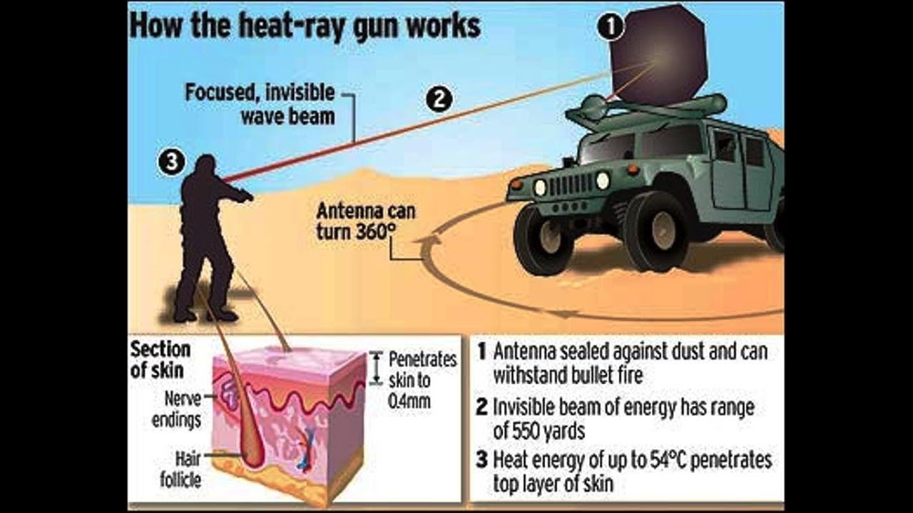 active-denial-system.jpg
