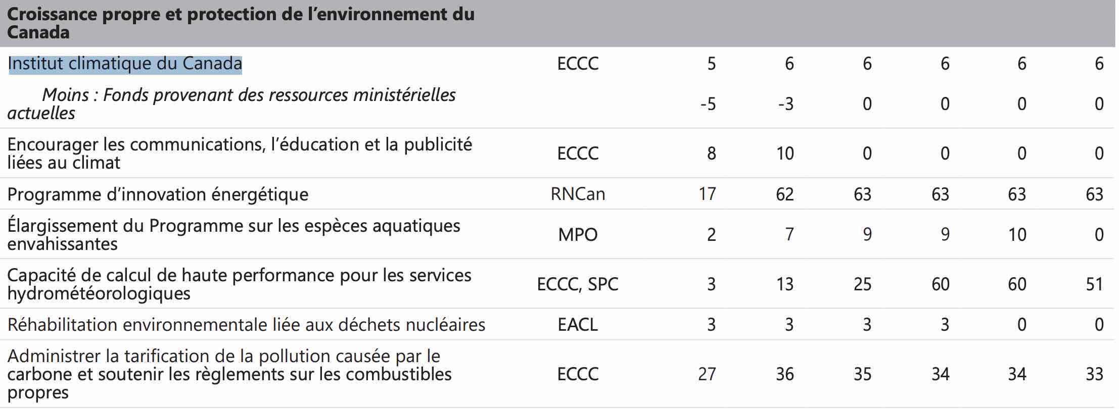 35-millions-pour-l-icc-d-ici-2027-2028.jpg