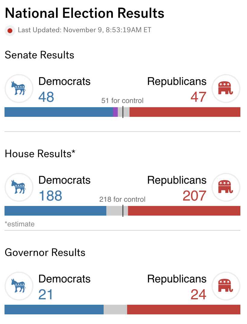 resultats-nationaux-de-l-election-de-mi-mandat-du-8-novembre-2022-aux-etats-unis.jpg