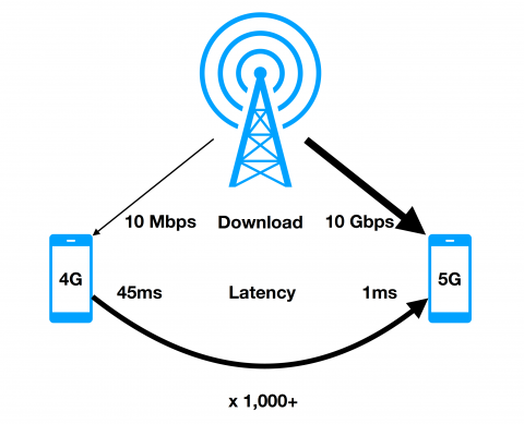 de-la-4g-a-la-5g.png