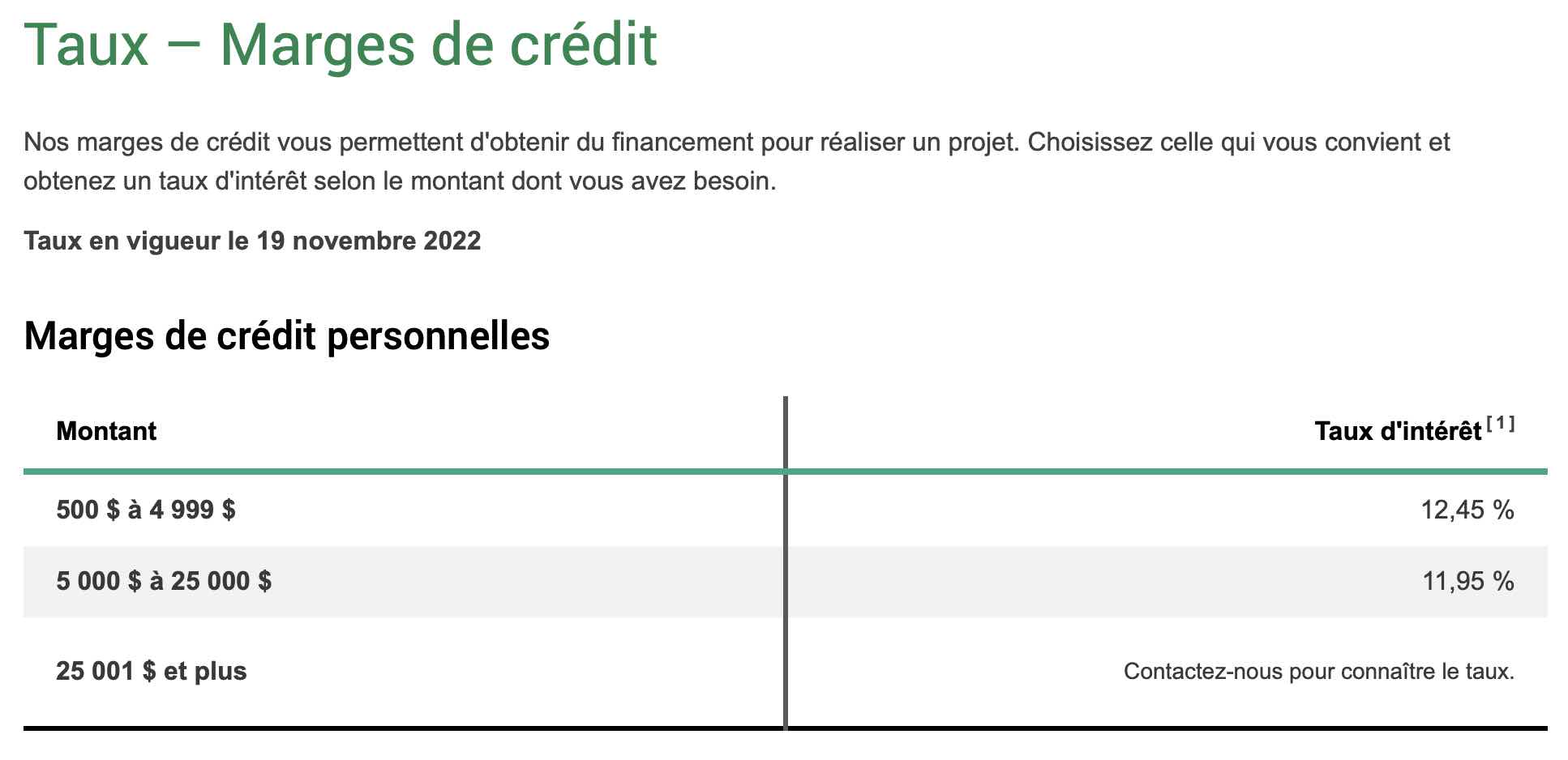 taux-des-marges-de-credit-chez-desjardins.jpg