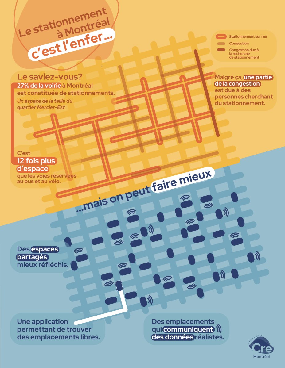 Voilà - CRE - Stationnement - Infographie 1 - V2 complète.jpg