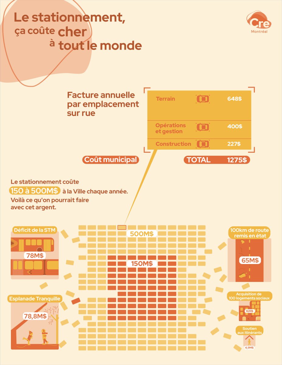 Voilà - CRE - Stationnement - Infographie 3 - V2 complète.jpg