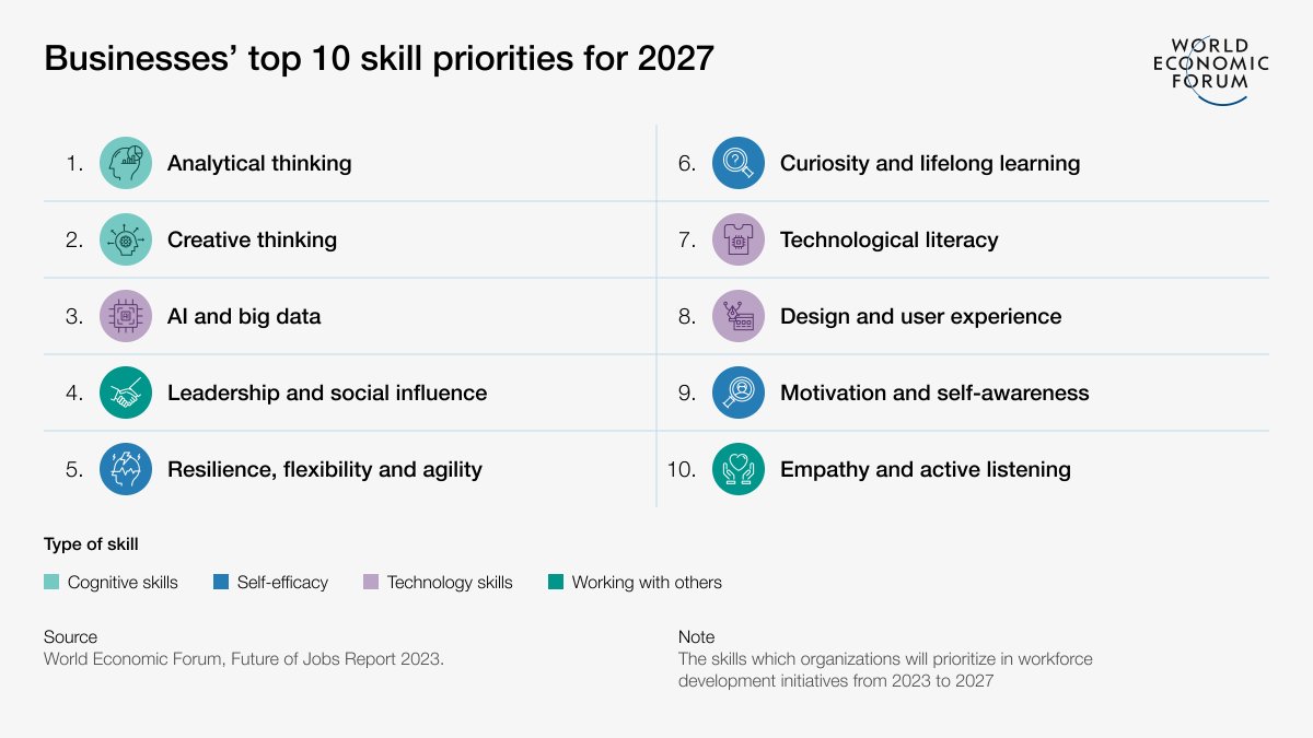 top-10-skills.jpg