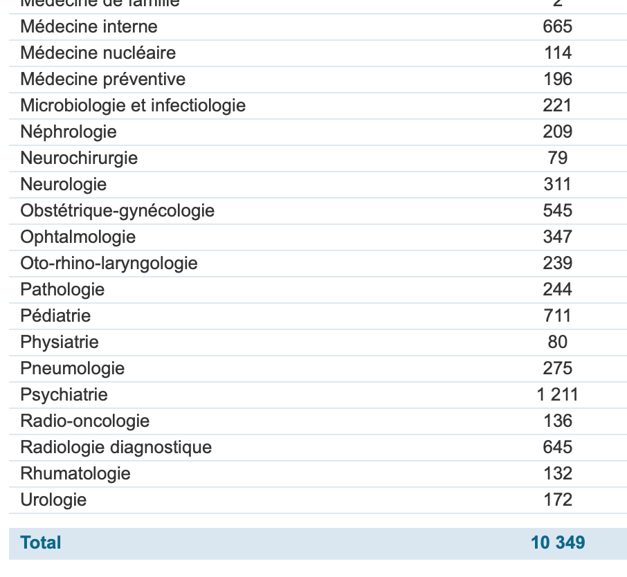 nombre-de-medecins-specialistes-au-quebec.png