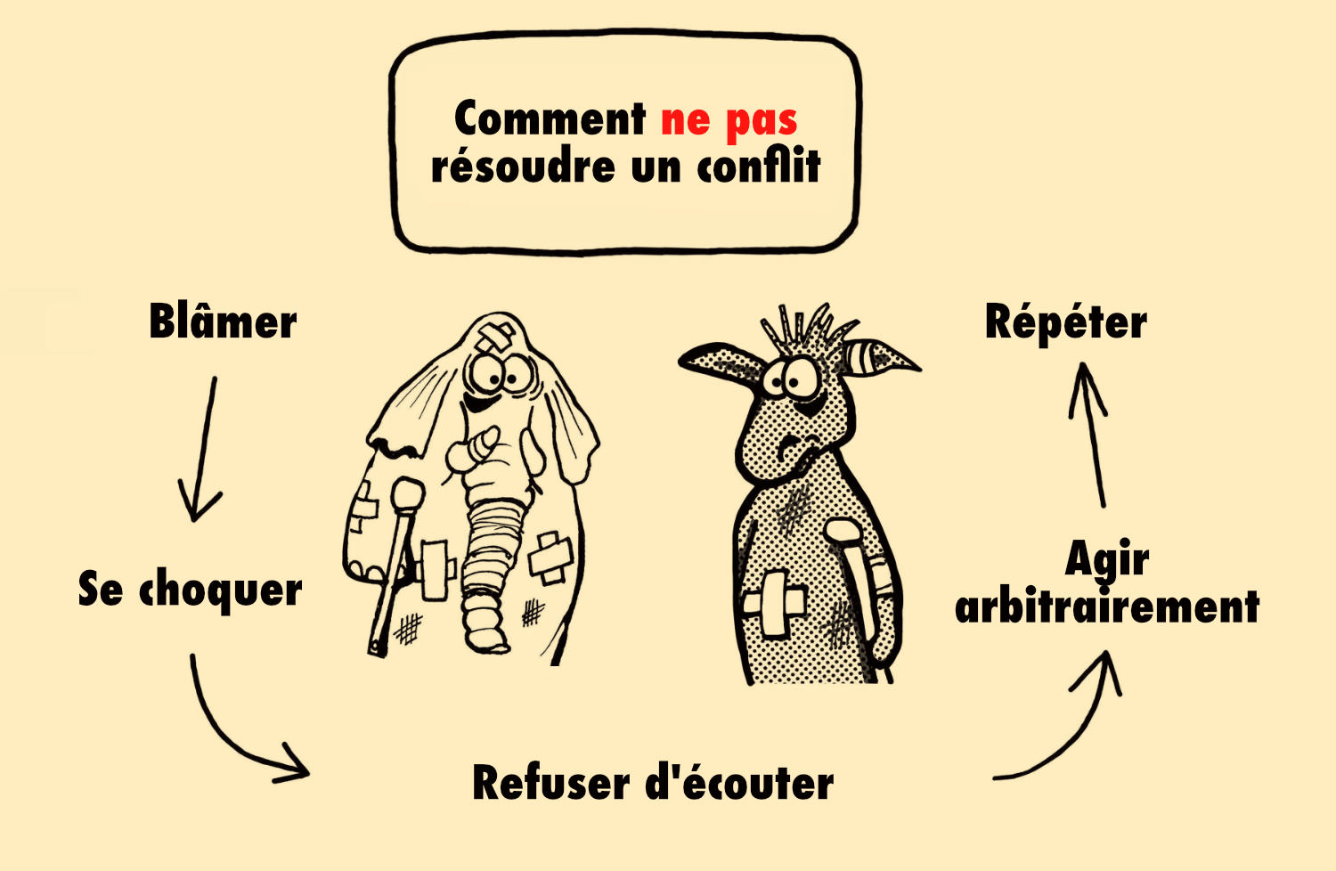 comment-ne-pas-resoudre-un-conflit.jpg