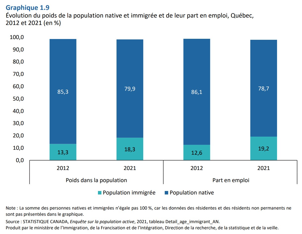 graphique-1-9-poids-des-immigrants-dans-la-population.jpg