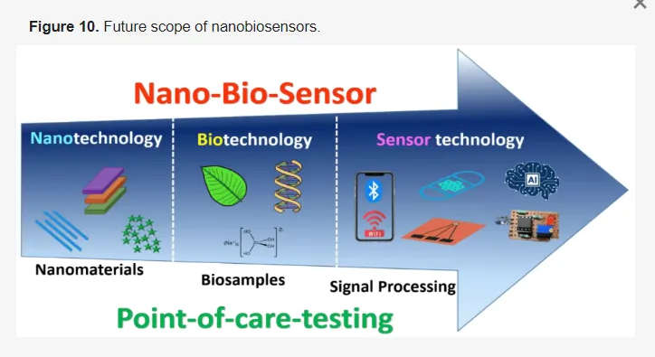 les-nanobiosenseurs.jpg