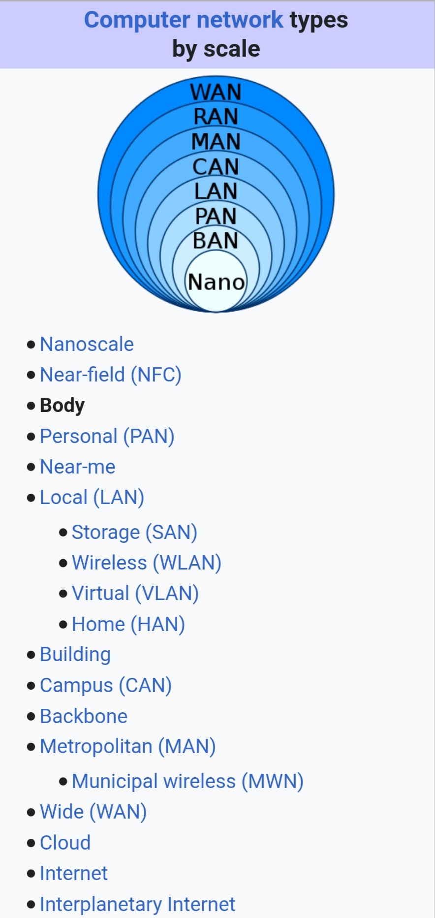 types-de-reseaux.jpg