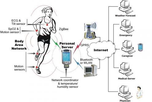 usages-potentiels-du-wban.jpg