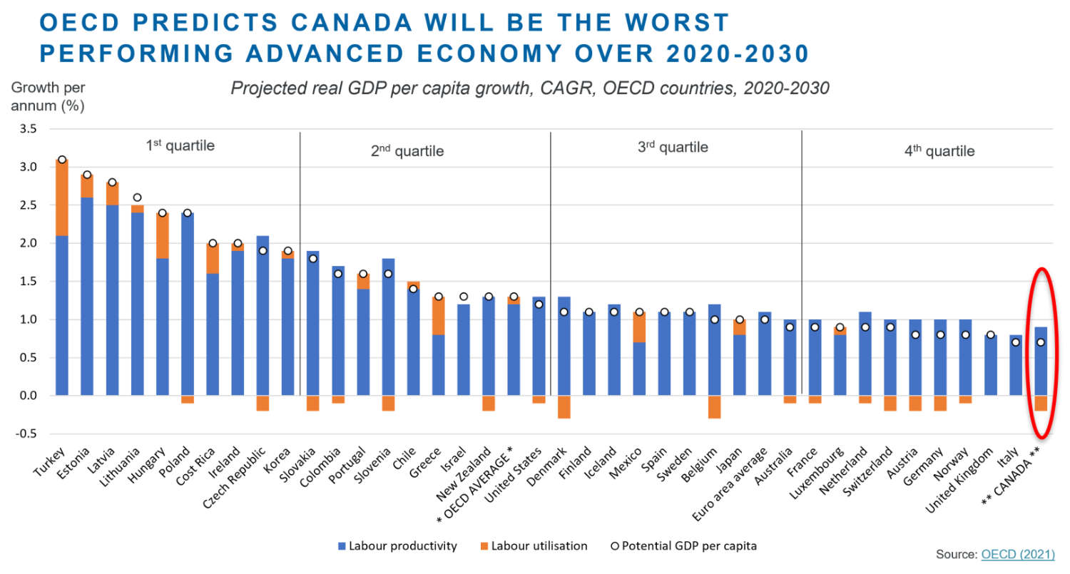 2021_12_OECDProjections_Fig1a.jpg