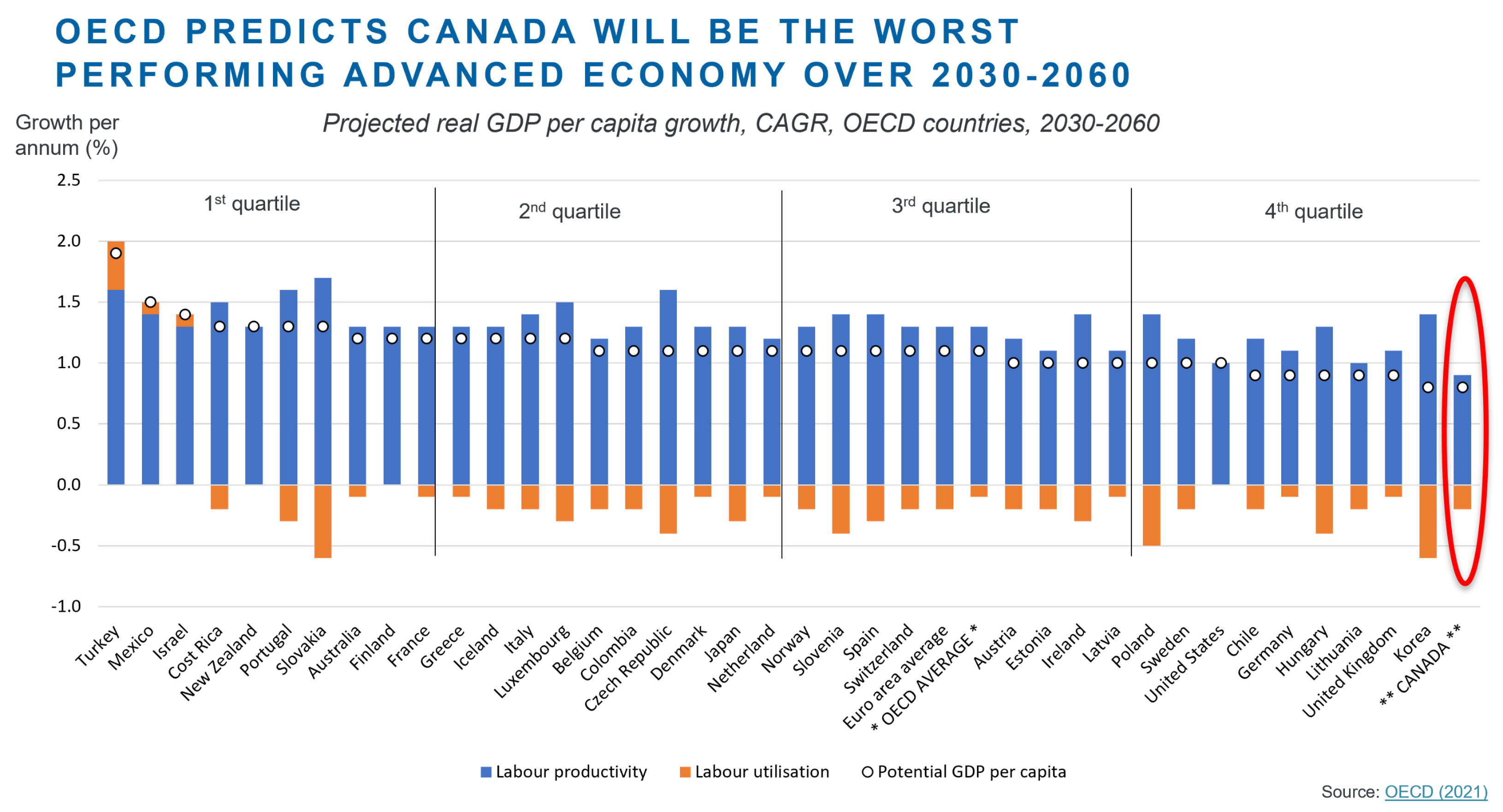 2021_12_OECDProjections_Fig2a.jpg