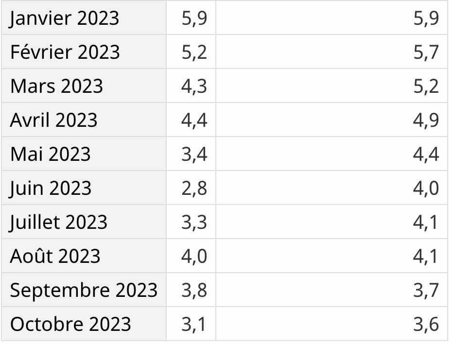 ipc-2023-avec-et-sans-essence.jpg