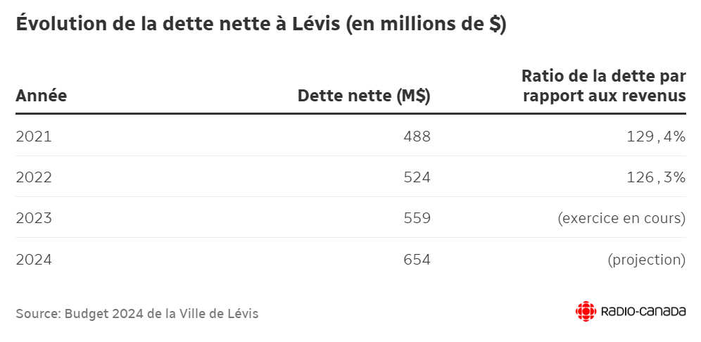 dette-nette-a-levis.jpg