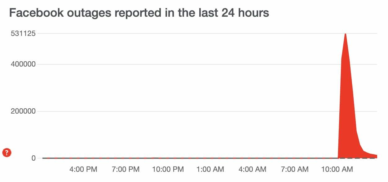 facebook-down-5-mars-2024-10h30.jpg