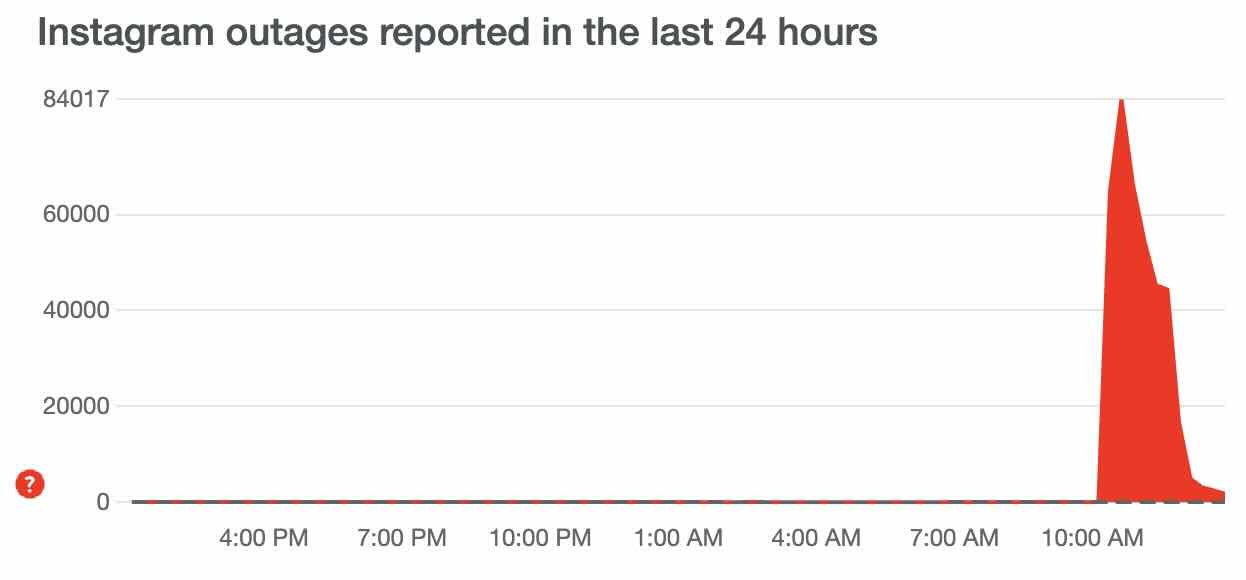 instagram-down-5-mars-2024-10h30.jpg