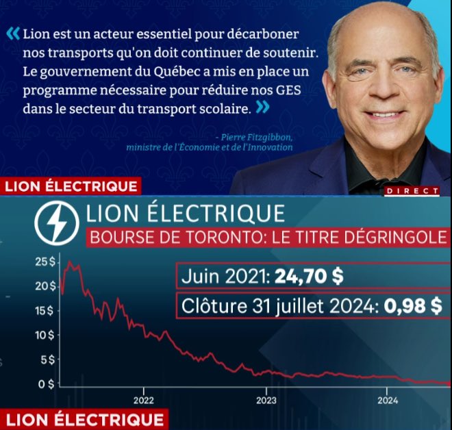 Source: https://x.com/Martin_Gamache/status/1831406754745479365