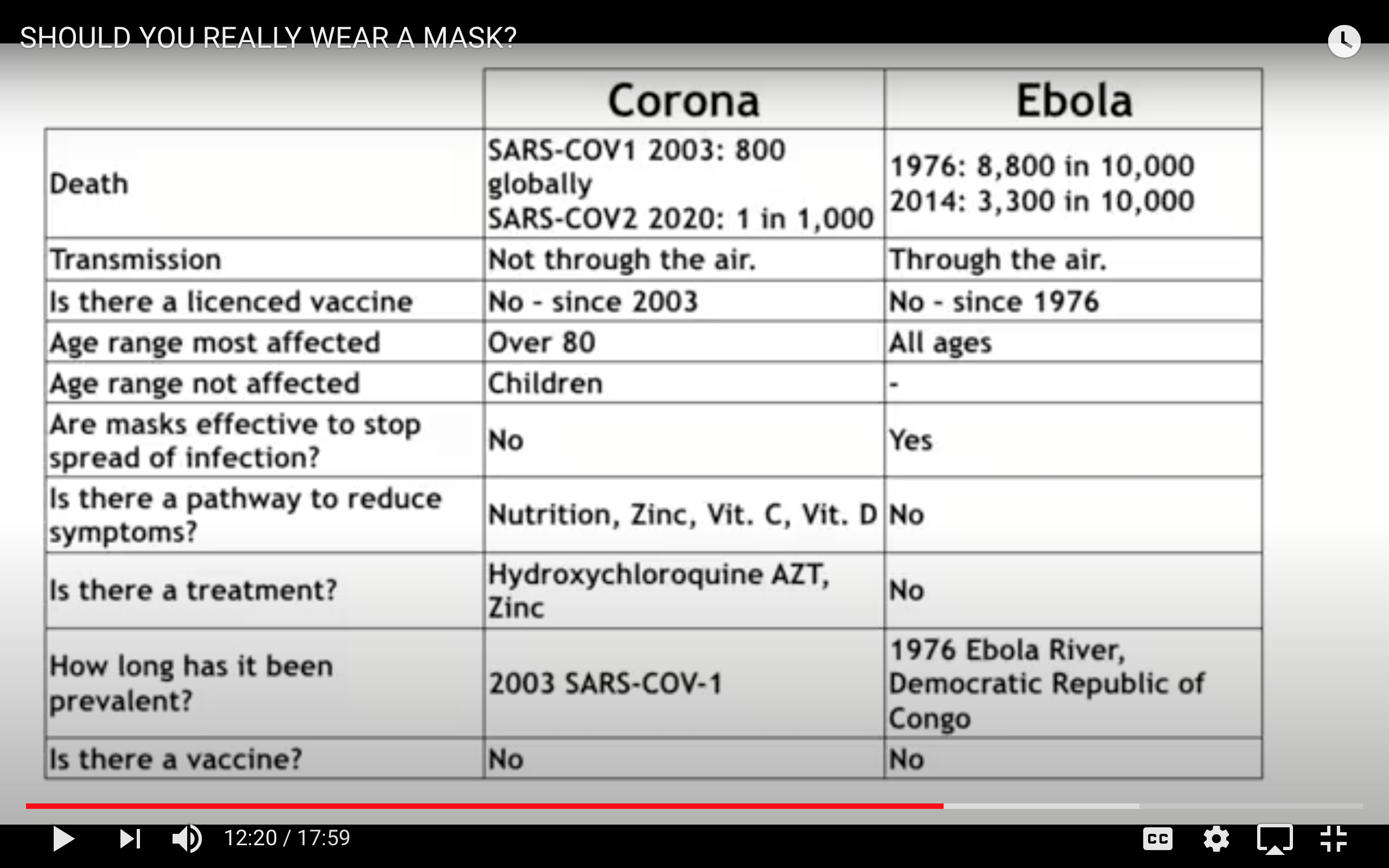 coronavirus-vs-ebola.png