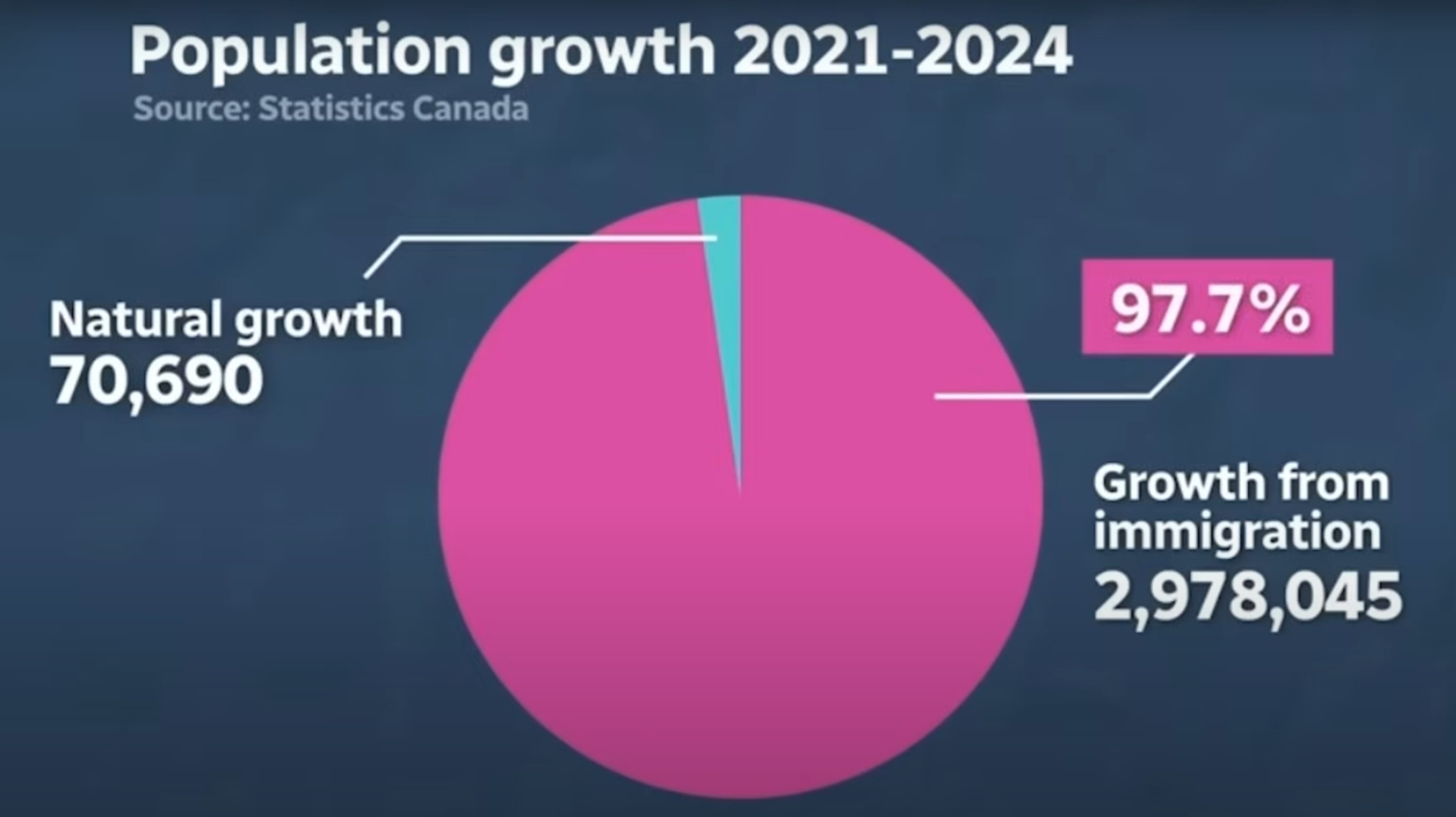 la-croissance-de-la-poopulation-au-canada.jpg