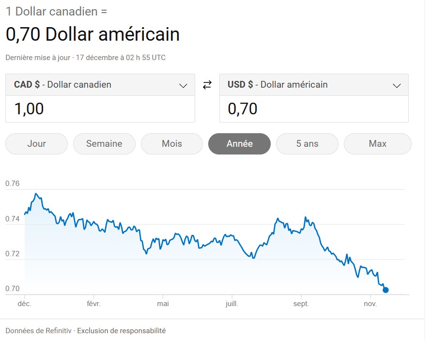 le-dollar-canadien-a-70-cents-us-le-16-decembre-2024.jpg