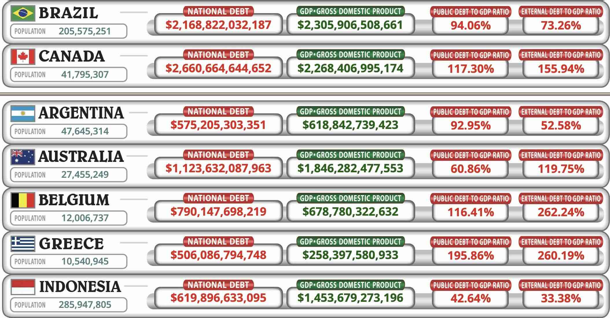 Source: https://usdebtclock.org/world-debt-clock.html