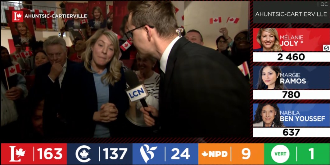 Mélanie Joly réélue dans Ahuntsic-Cartierville... misère.