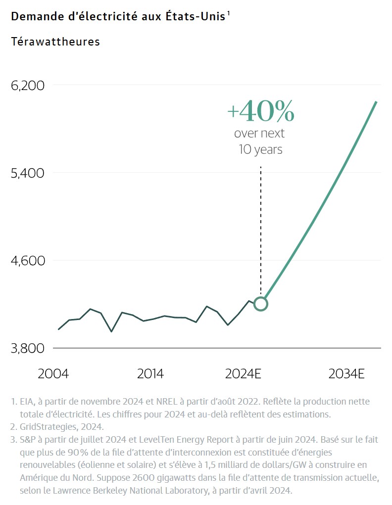 Source: https://www.blackstone.com/pattern-recognition/<br /><br />https://x.com/blackstone/status/1907521352736620656