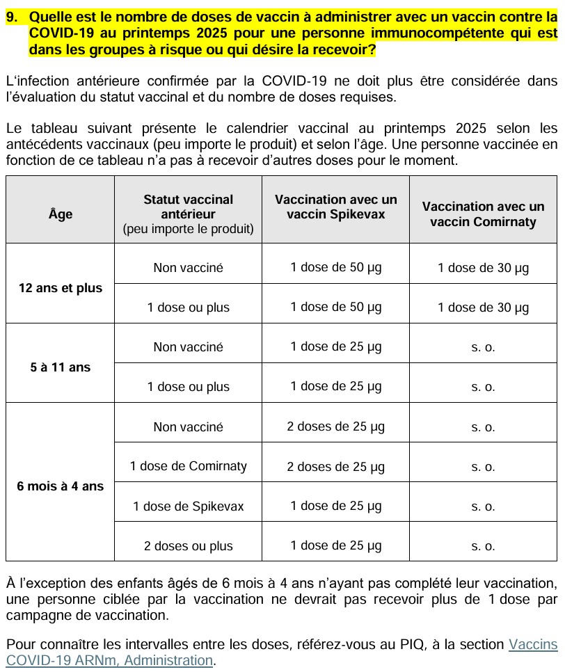 Source, page 10 de 17:<br /><br />https://publications.msss.gouv.qc.ca/msss/fichiers/2025/25-278-02W.pdf