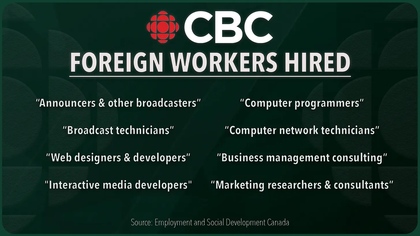 Source: https://www.junonews.com/p/malcolm-cbcs-foreign-worker-scandal