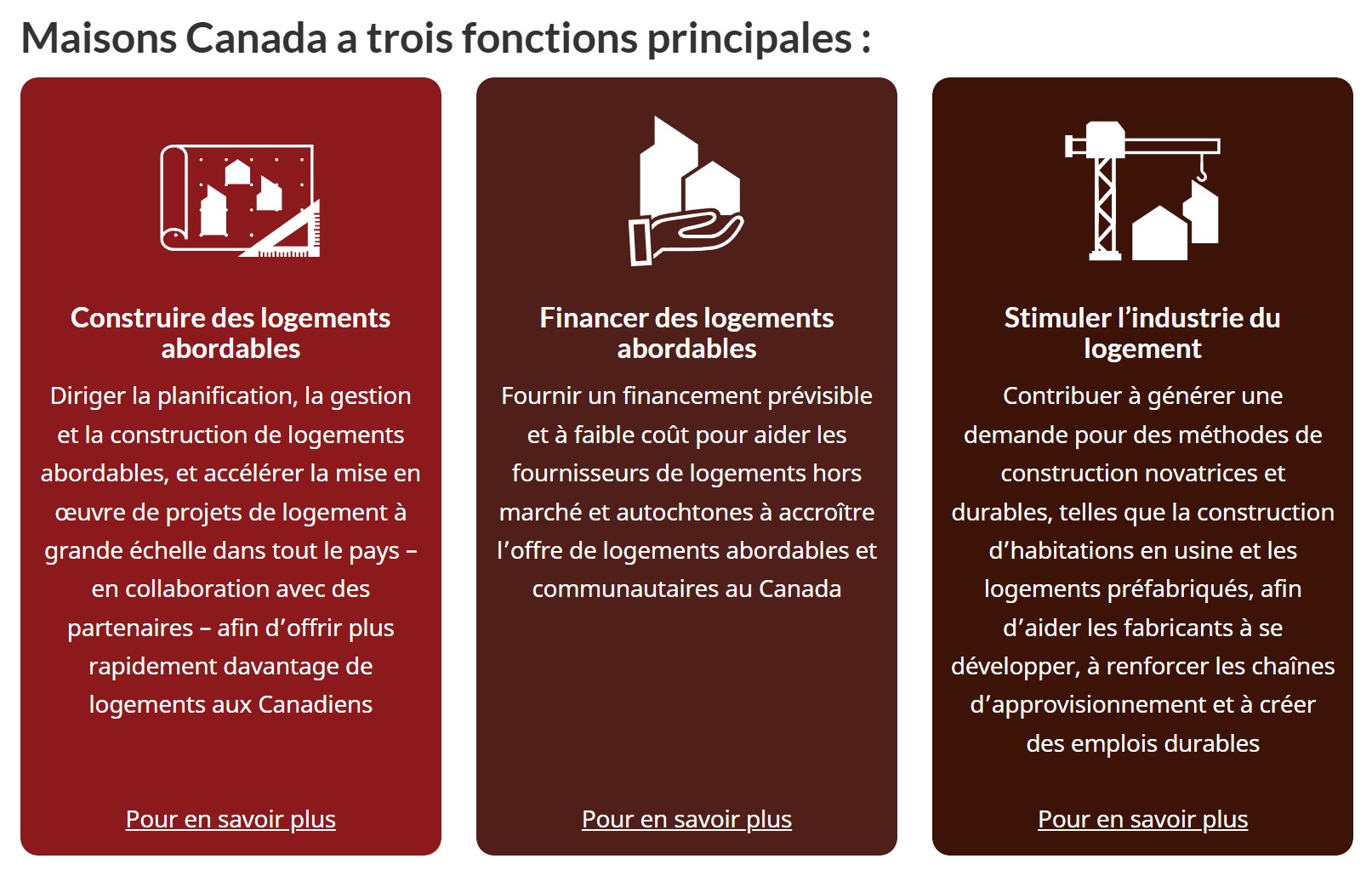Source: https://logement-infrastructure.canada.ca/bch-mc/index-fra.html