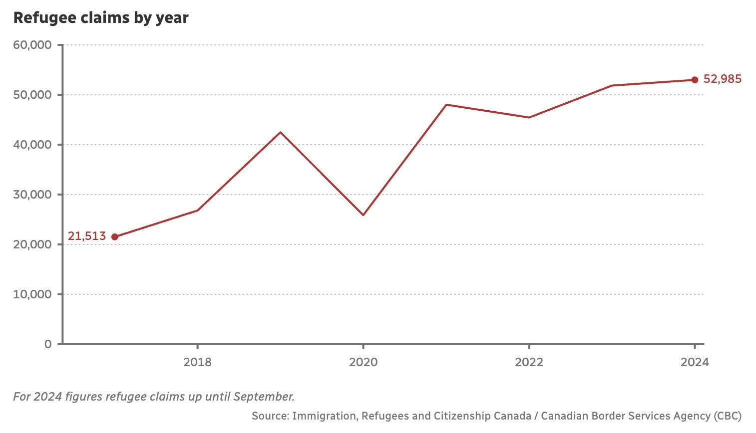 demandes-de-refugies-au-canada.jpeg
