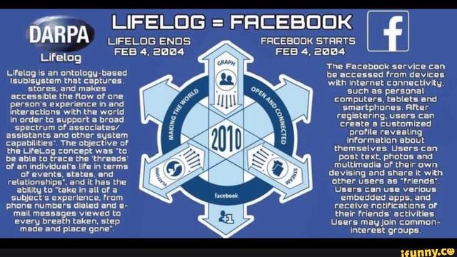de-lifelog-a-facebook.jpg