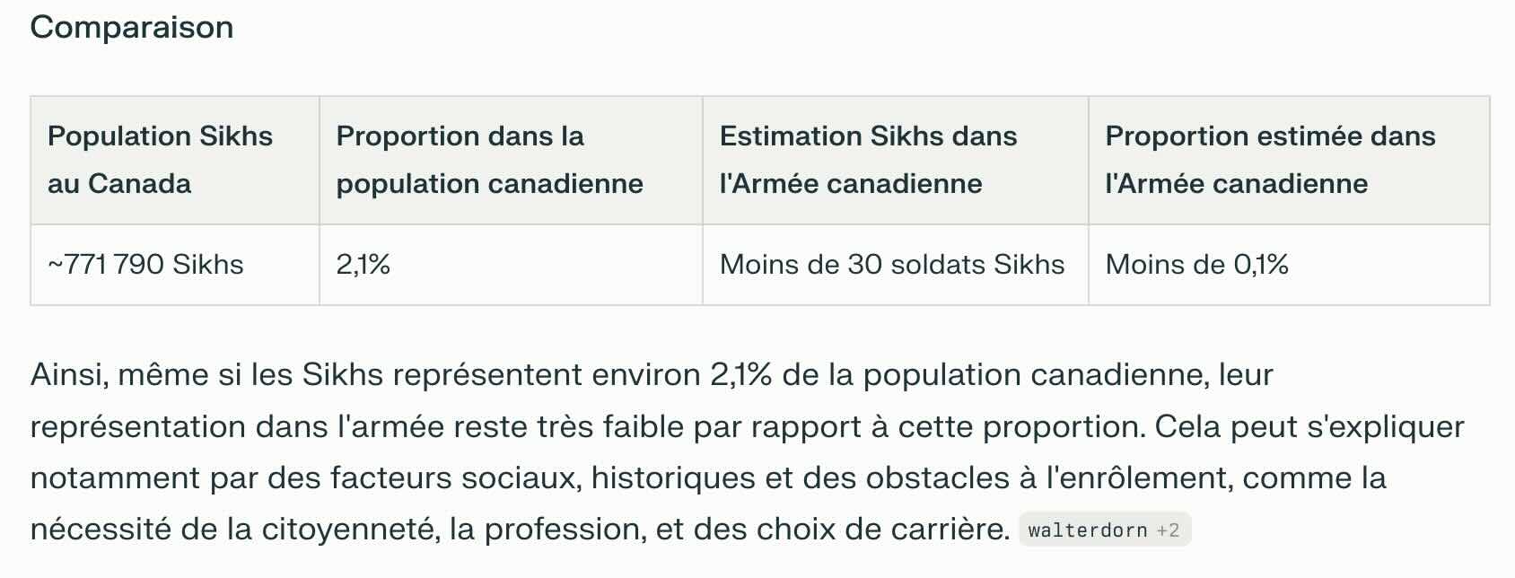 comparaison-en-regard-de-la-population-sikh-au-canada.jpeg