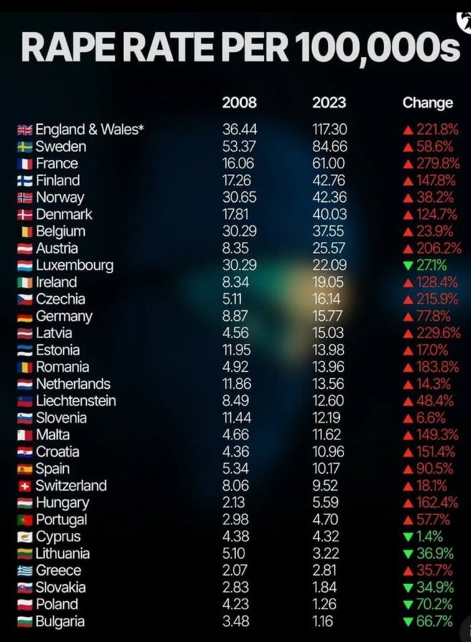 Source: https://x.com/FellTolla/status/1997620534981570905
