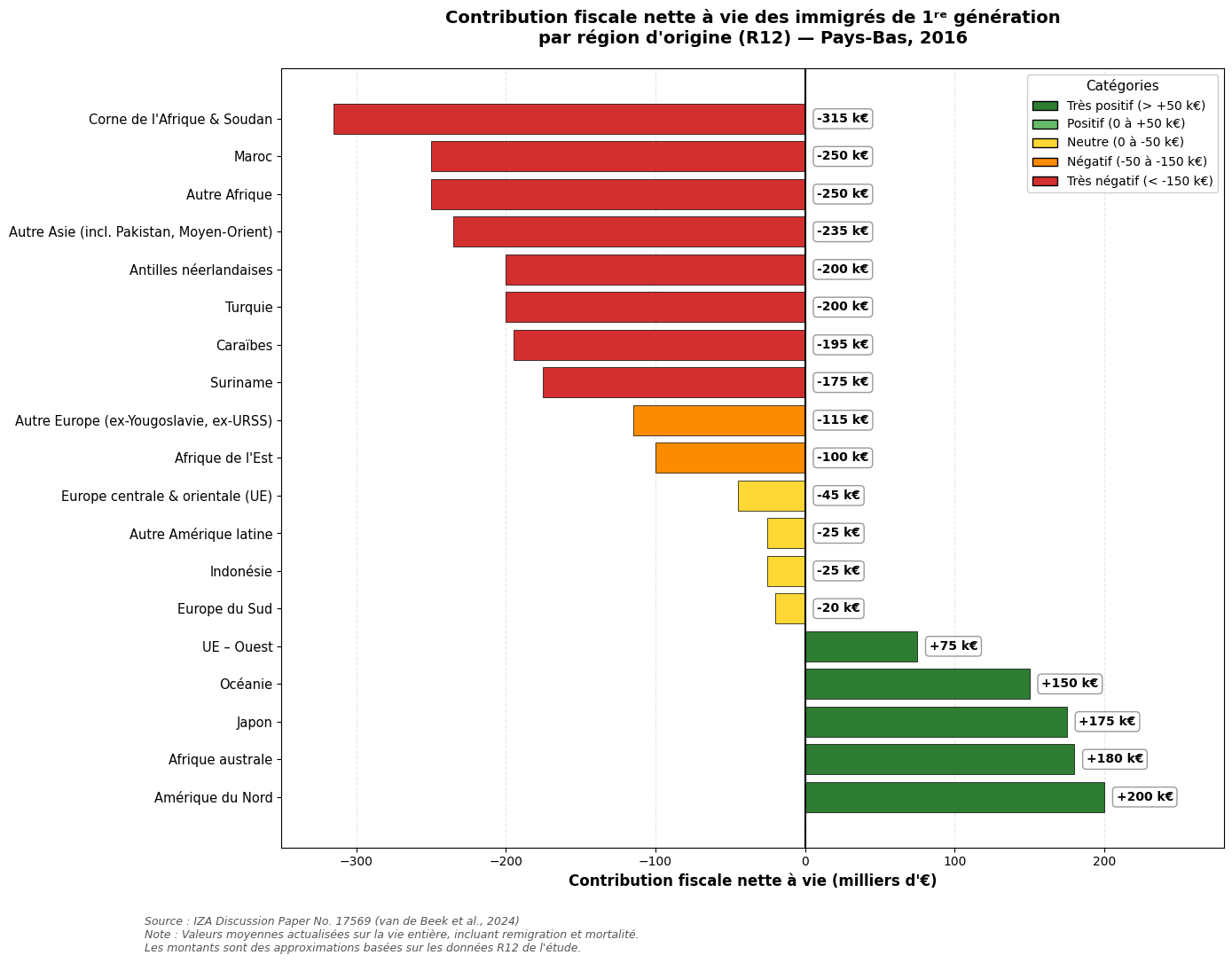 contribution=fiscale-a-vie.png