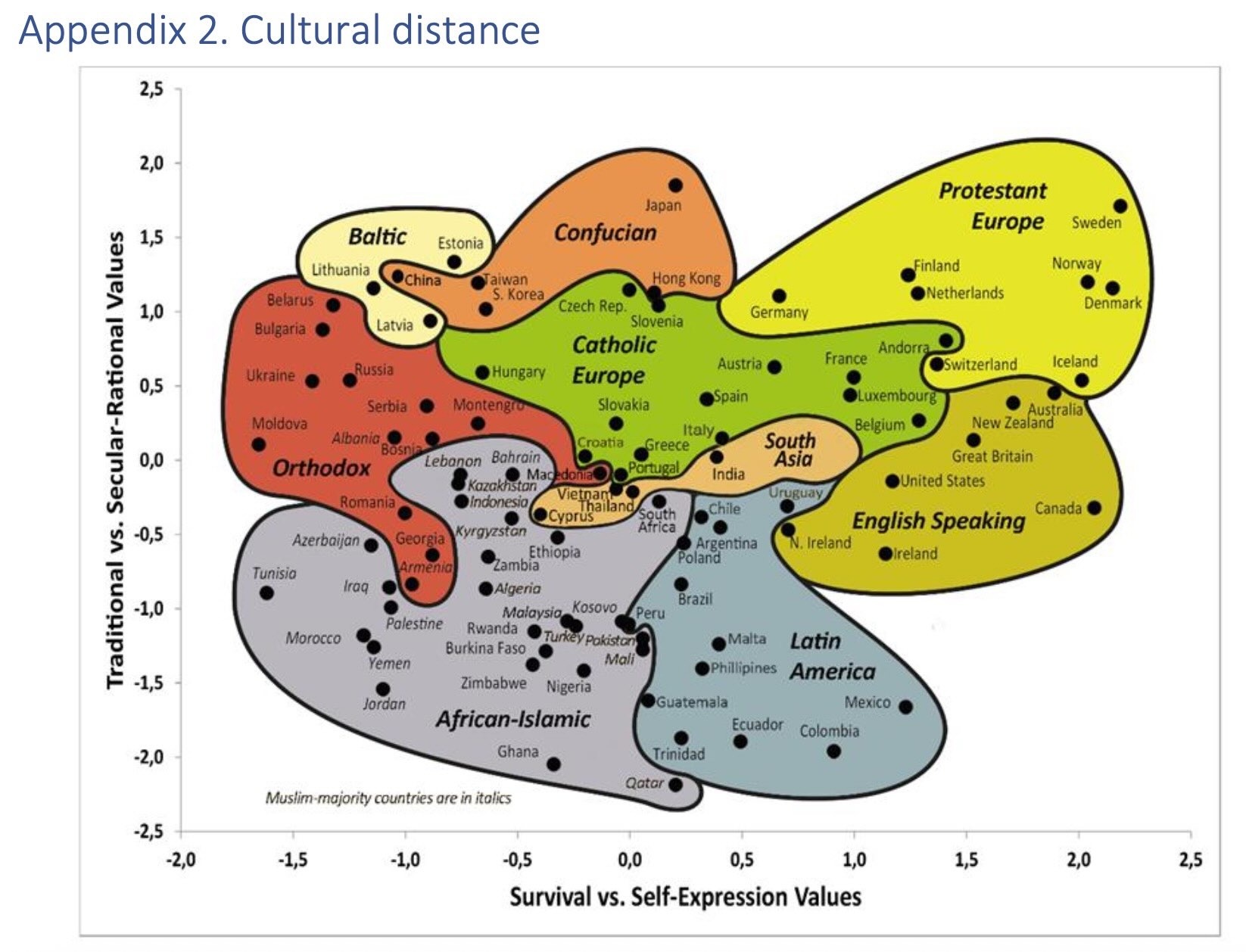 les-enormes-distances-culturelles.jpeg