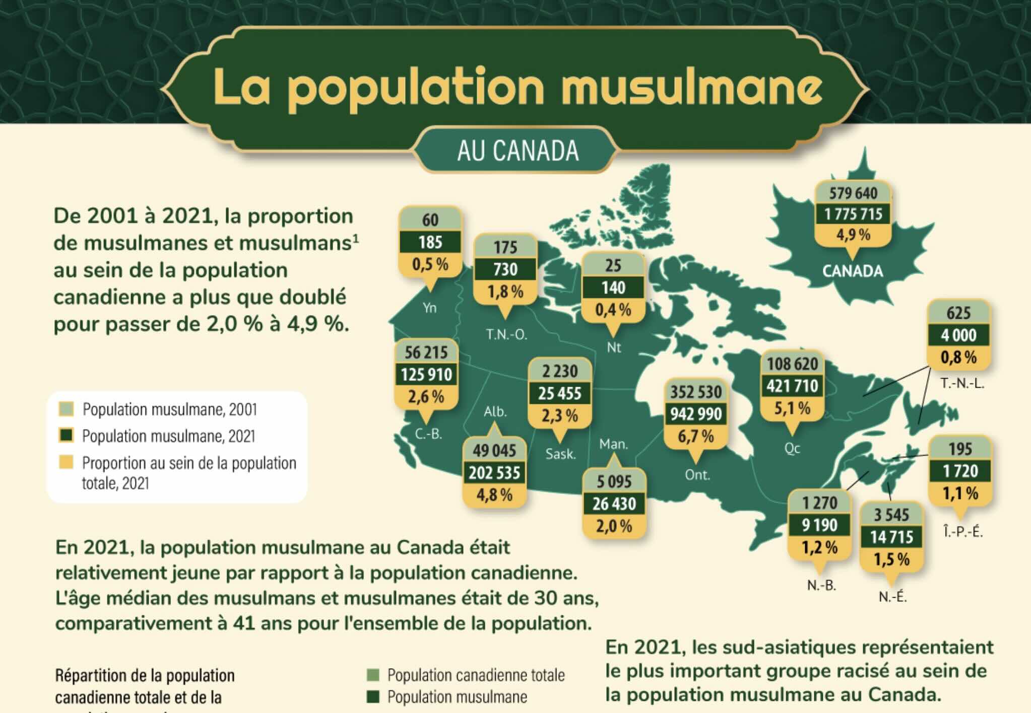 Source: https://www150.statcan.gc.ca/n1/pub/11-627-m/11-627-m2024058-fra.htm