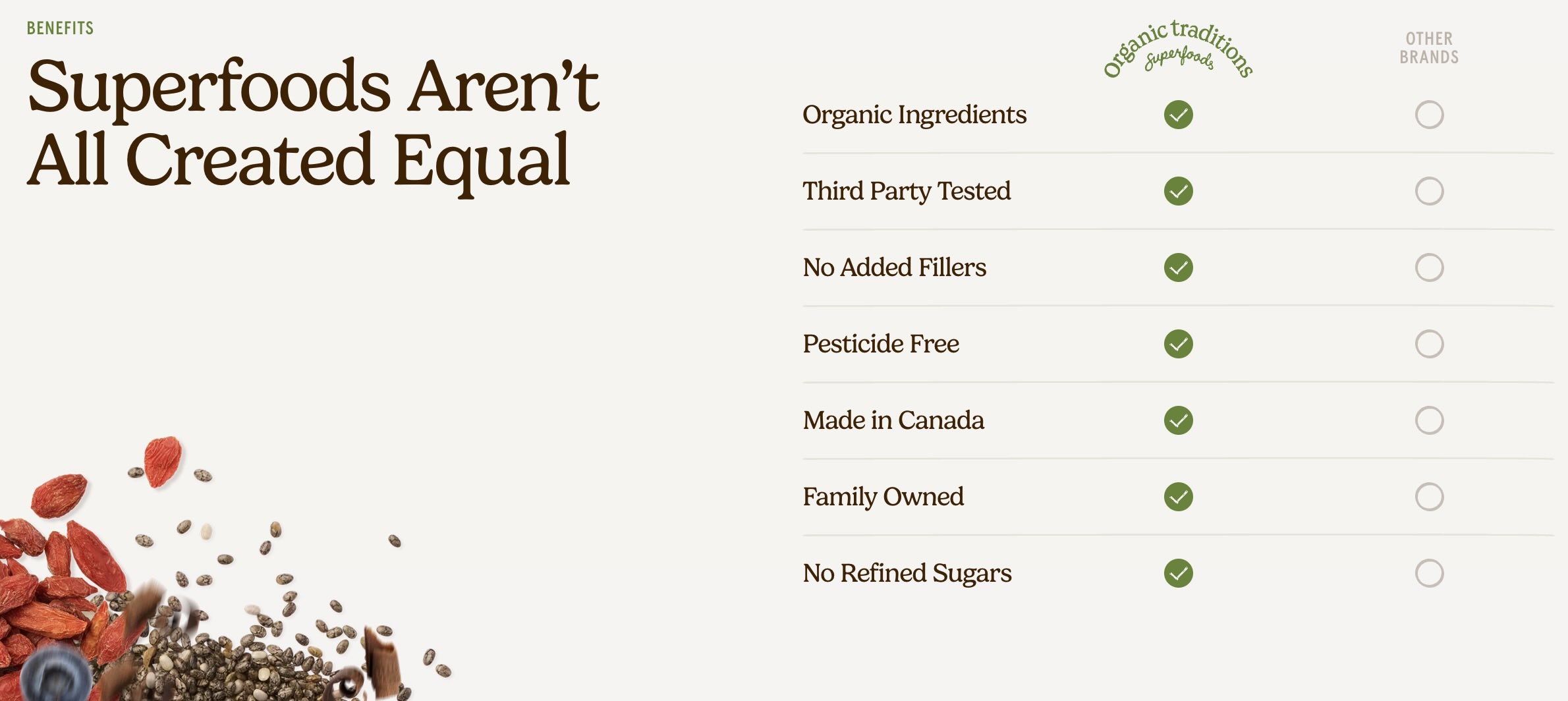 les-superaliments-d-organic-traditions.jpeg