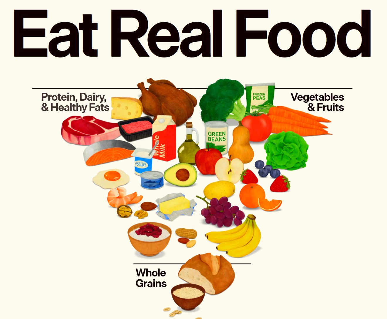 Source: https://realfood.gov/