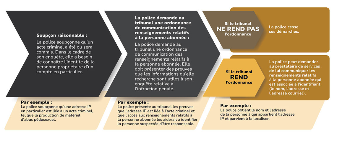 Source: https://www.justice.gc.ca/fra/sjc-csj/pl/c22/infographies-infographics.html