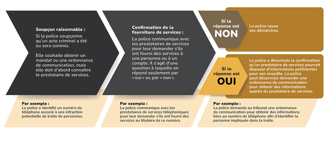 Source: https://www.justice.gc.ca/fra/sjc-csj/pl/c22/infographies-infographics.html